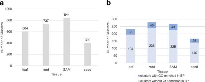 https://cdn.ncbi.nlm.nih.gov/pmc/blobs/774b/6040155/2f59a51fe23e/12870_2018_1329_Fig7_HTML.jpg