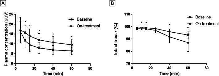 https://cdn.ncbi.nlm.nih.gov/pmc/blobs/774c/8566634/5f2e02561209/259_2021_5407_Fig4_HTML.jpg