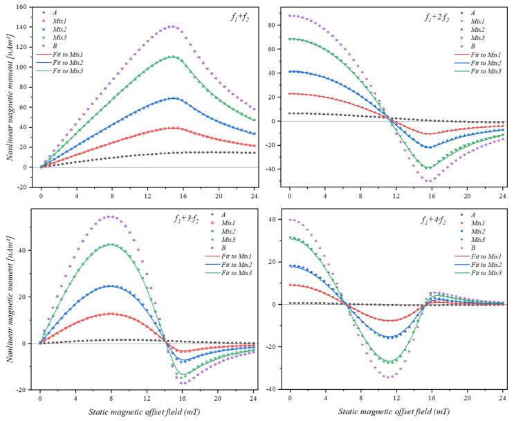 https://cdn.ncbi.nlm.nih.gov/pmc/blobs/774f/8433651/95ef4e179086/sensors-21-05859-g004.jpg