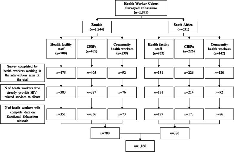https://cdn.ncbi.nlm.nih.gov/pmc/blobs/7750/11229271/3686aec5bbb3/12960_2024_934_Fig1_HTML.jpg