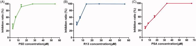 https://cdn.ncbi.nlm.nih.gov/pmc/blobs/7750/7337008/2cf694194906/IPHB_A_1761404_F0002_C.jpg