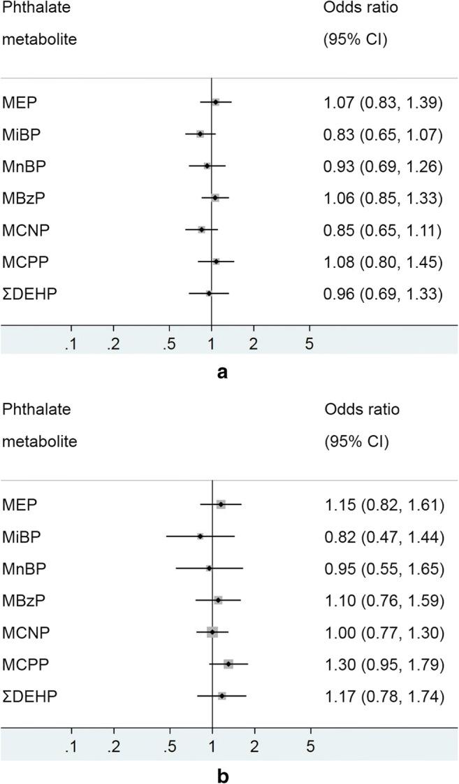 https://cdn.ncbi.nlm.nih.gov/pmc/blobs/7751/6791917/52e1d071ab4b/11356_2019_6003_Fig3_HTML.jpg