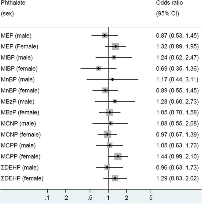 https://cdn.ncbi.nlm.nih.gov/pmc/blobs/7751/6791917/9999fb618a15/11356_2019_6003_Fig4_HTML.jpg