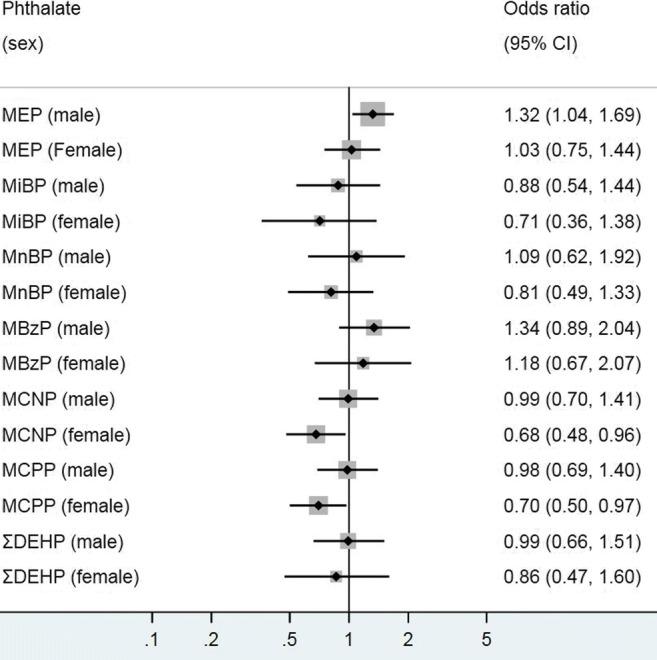 https://cdn.ncbi.nlm.nih.gov/pmc/blobs/7751/6791917/ac3e01450678/11356_2019_6003_Fig6_HTML.jpg