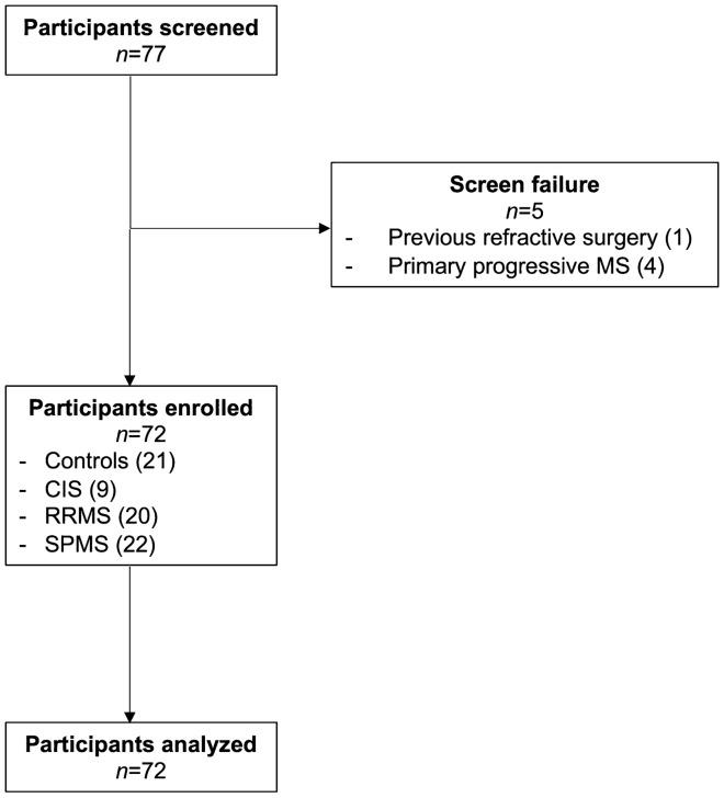https://cdn.ncbi.nlm.nih.gov/pmc/blobs/7751/8568943/d3bd207b4397/41598_2021_1226_Fig3_HTML.jpg