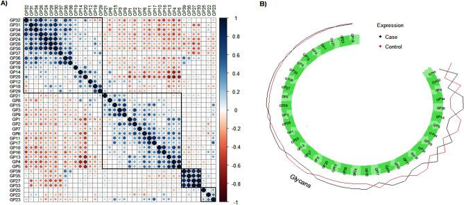https://cdn.ncbi.nlm.nih.gov/pmc/blobs/7753/9243128/580706713ec5/41598_2022_15172_Fig3_HTML.jpg