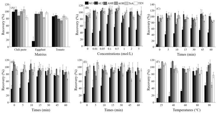 https://cdn.ncbi.nlm.nih.gov/pmc/blobs/7759/10055482/8873f252d434/toxins-15-00201-g001.jpg