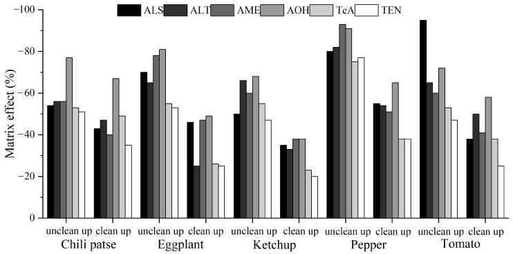 https://cdn.ncbi.nlm.nih.gov/pmc/blobs/7759/10055482/fcf82a2bffc2/toxins-15-00201-g004.jpg