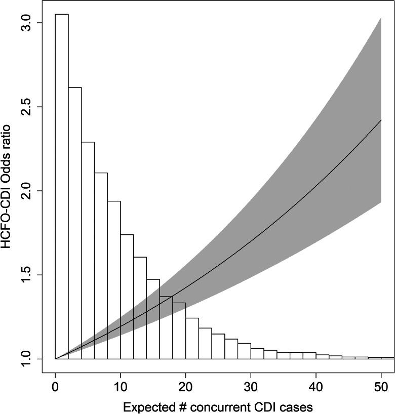https://cdn.ncbi.nlm.nih.gov/pmc/blobs/775c/9990401/d3de0d522f98/S0950268822001893_fig3.jpg