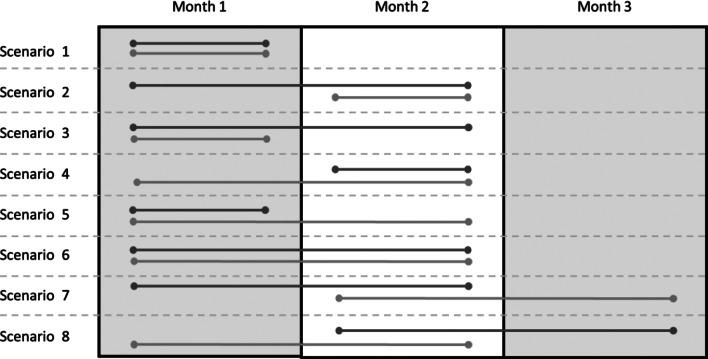 https://cdn.ncbi.nlm.nih.gov/pmc/blobs/775c/9990401/ec012402ec1d/S0950268822001893_fig5.jpg