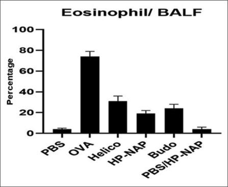 https://cdn.ncbi.nlm.nih.gov/pmc/blobs/775e/12039875/23a1ad648dff/ABR-14-28-g005.jpg