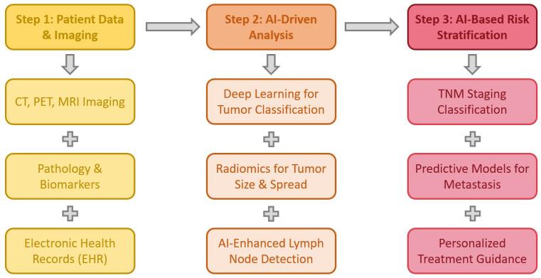 https://cdn.ncbi.nlm.nih.gov/pmc/blobs/775f/12027631/c1e7ec1c9622/jcm-14-02729-g004.jpg