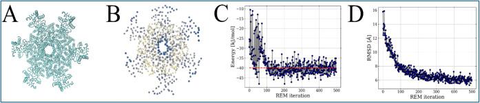 https://cdn.ncbi.nlm.nih.gov/pmc/blobs/7761/12409876/fe9c76e3be4c/ct5c00063_0002.jpg