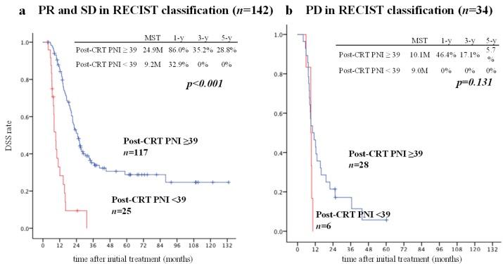 https://cdn.ncbi.nlm.nih.gov/pmc/blobs/7761/6520898/e4ad23398cd2/cancers-11-00514-g003.jpg