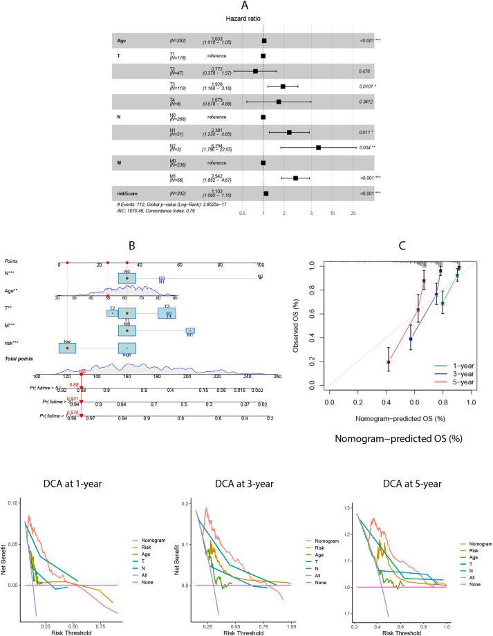 https://cdn.ncbi.nlm.nih.gov/pmc/blobs/7765/11380016/4b2e318a7e38/gr5.jpg