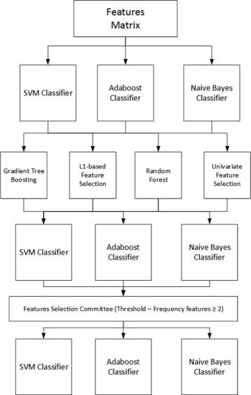 https://cdn.ncbi.nlm.nih.gov/pmc/blobs/7766/5390380/c76ad6d44712/12911_2017_434_Fig1_HTML.jpg