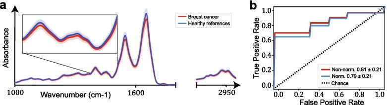 https://cdn.ncbi.nlm.nih.gov/pmc/blobs/7768/8638519/c53238281c16/12885_2021_9017_Fig1_HTML.jpg