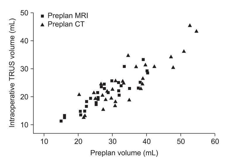 https://cdn.ncbi.nlm.nih.gov/pmc/blobs/776a/3429903/80f10221328c/roj-29-199-g002.jpg