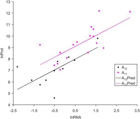 https://cdn.ncbi.nlm.nih.gov/pmc/blobs/776d/3189813/43593caad2ae/469fig5.jpg
