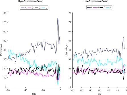 https://cdn.ncbi.nlm.nih.gov/pmc/blobs/776d/3189813/976860e35fa5/469fig3.jpg