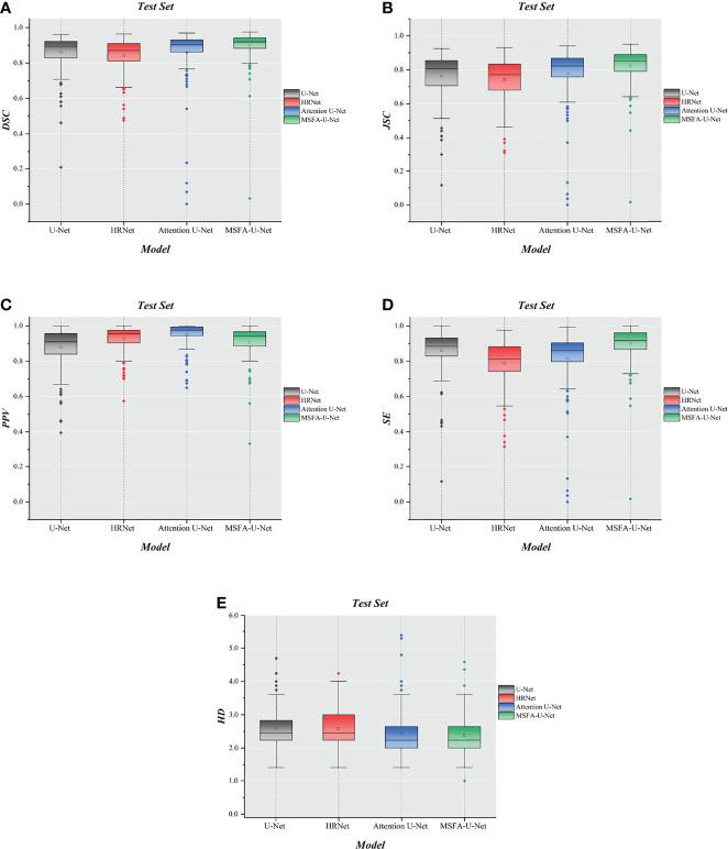 https://cdn.ncbi.nlm.nih.gov/pmc/blobs/776d/9204279/06f459477f61/fonc-12-844052-g006.jpg