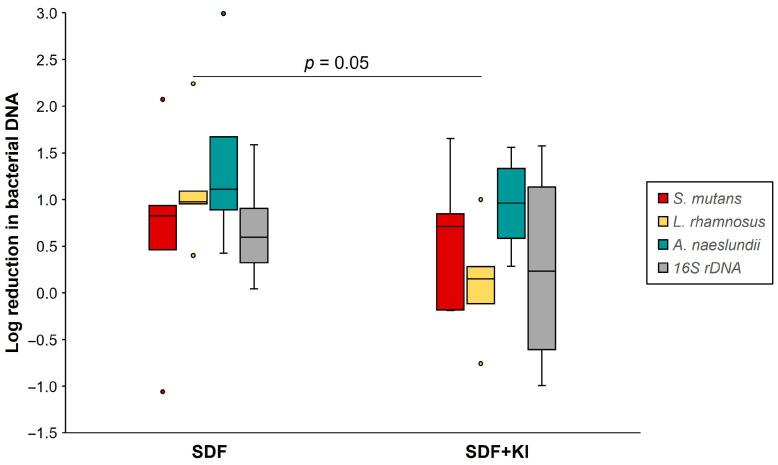 https://cdn.ncbi.nlm.nih.gov/pmc/blobs/776e/11350696/2315406524fc/antibiotics-13-00743-g005.jpg