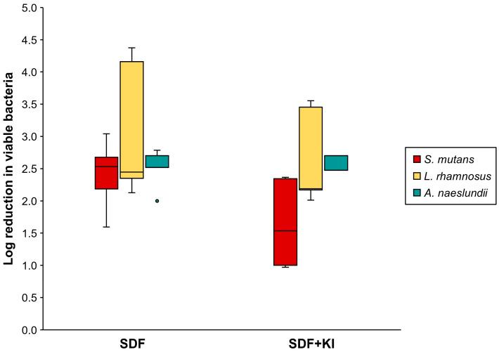 https://cdn.ncbi.nlm.nih.gov/pmc/blobs/776e/11350696/8190724a2c66/antibiotics-13-00743-g004.jpg