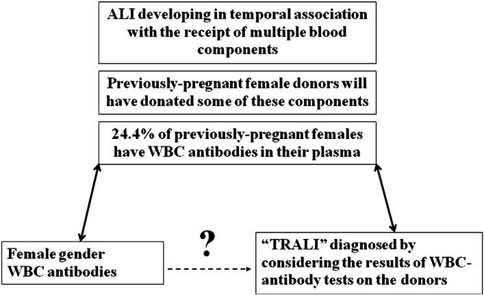 https://cdn.ncbi.nlm.nih.gov/pmc/blobs/776e/7126657/1d74ecf8699f/gr8_lrg.jpg
