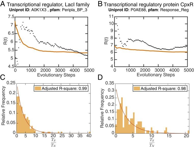 https://cdn.ncbi.nlm.nih.gov/pmc/blobs/7771/7084075/4a6424f585c5/pnas.1913071117fig03.jpg
