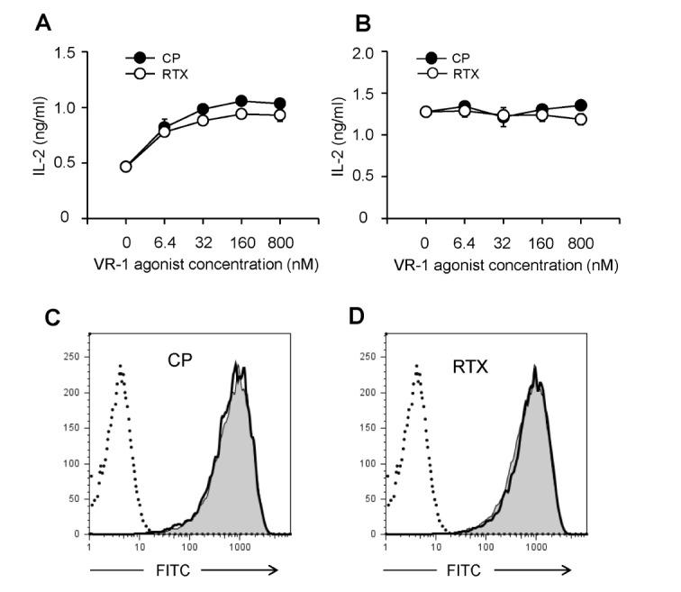 https://cdn.ncbi.nlm.nih.gov/pmc/blobs/7772/5002449/26cd1ee96654/in-16-233-g006.jpg