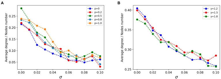 https://cdn.ncbi.nlm.nih.gov/pmc/blobs/7775/10043226/7cdbba23999a/fpsyt-14-1137704-g005.jpg