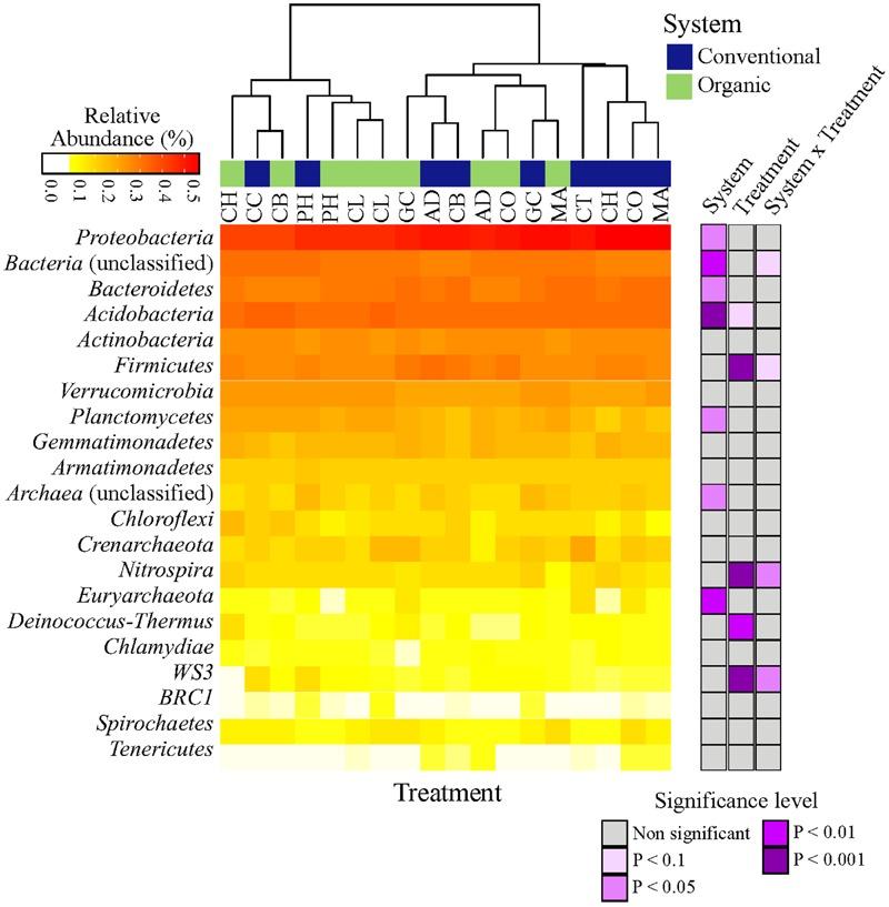 https://cdn.ncbi.nlm.nih.gov/pmc/blobs/7775/5209367/c3f38ebad0d5/fmicb-07-02064-g001.jpg