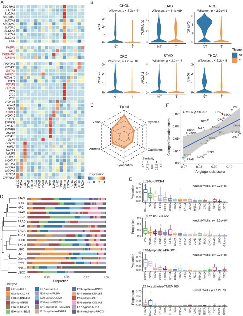 https://cdn.ncbi.nlm.nih.gov/pmc/blobs/7776/11429526/4123c47fb5fb/nwae231fig4.jpg