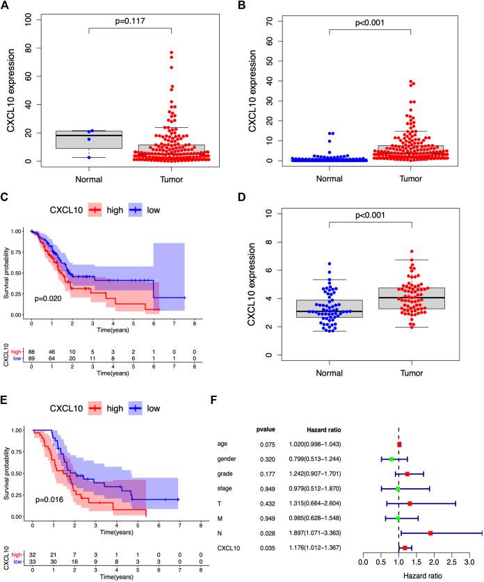 https://cdn.ncbi.nlm.nih.gov/pmc/blobs/7779/7930611/c3b7efedb2b2/fmolb-08-611508-g006.jpg