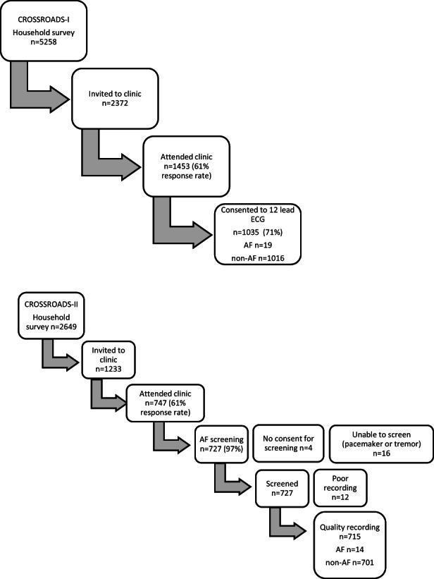 https://cdn.ncbi.nlm.nih.gov/pmc/blobs/777a/10947292/c90896099dcc/AJR-31-80-g001.jpg