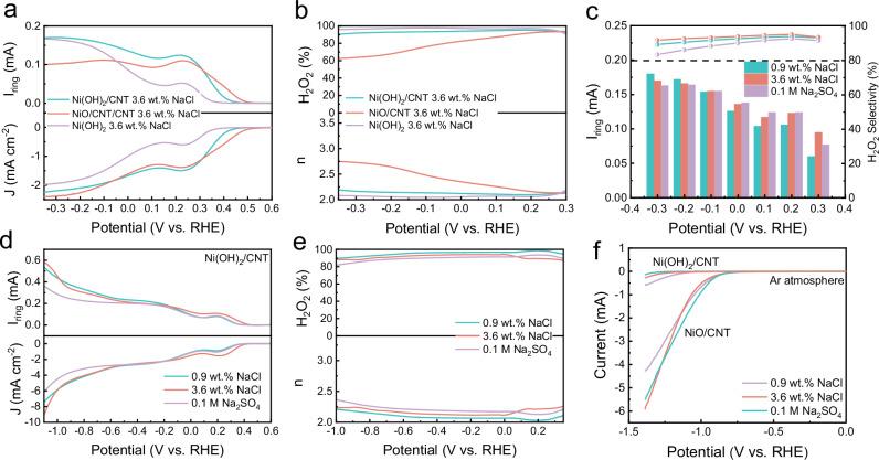 https://cdn.ncbi.nlm.nih.gov/pmc/blobs/777a/12214788/ffbe3177ff1c/41467_2025_60950_Fig3_HTML.jpg