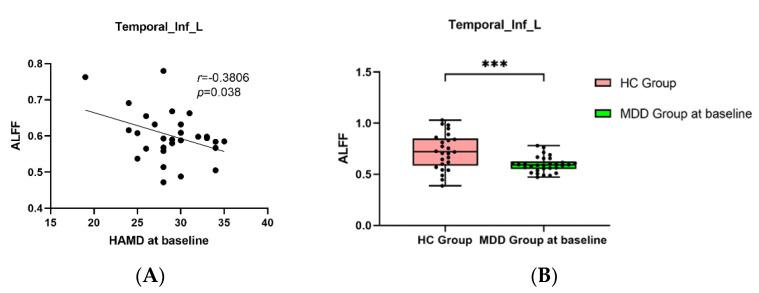https://cdn.ncbi.nlm.nih.gov/pmc/blobs/777a/9496677/6bdb91453fba/brainsci-12-01121-g005.jpg