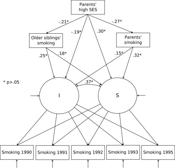 https://cdn.ncbi.nlm.nih.gov/pmc/blobs/777c/3297654/a34504e3dde5/1471-2458-11-911-2.jpg