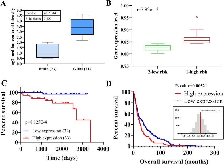 https://cdn.ncbi.nlm.nih.gov/pmc/blobs/777d/6714301/0106a434fee6/13046_2019_1371_Fig1_HTML.jpg