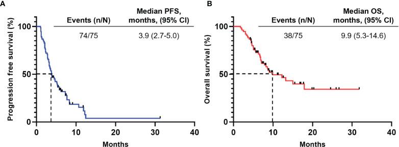 https://cdn.ncbi.nlm.nih.gov/pmc/blobs/777d/8918499/bbbe7c493b21/fimmu-13-832419-g001.jpg