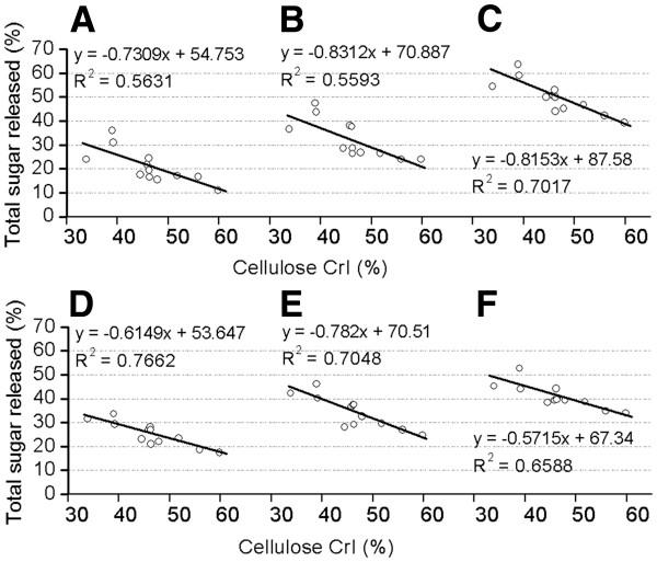 https://cdn.ncbi.nlm.nih.gov/pmc/blobs/777f/3462114/9d7cda65dde7/1754-6834-5-58-6.jpg