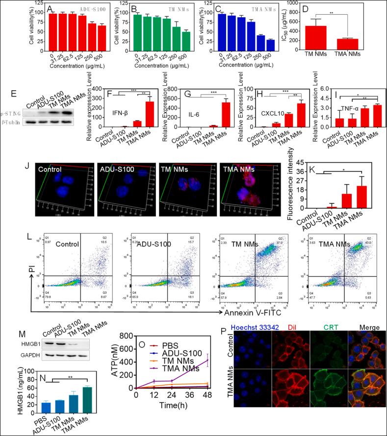 https://cdn.ncbi.nlm.nih.gov/pmc/blobs/7780/10952078/a1dce196f235/gr2.jpg