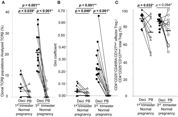 https://cdn.ncbi.nlm.nih.gov/pmc/blobs/7780/6118230/3bb12b483021/fimmu-09-01934-g0003.jpg