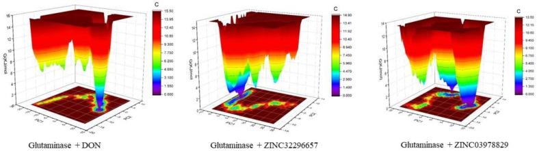 https://cdn.ncbi.nlm.nih.gov/pmc/blobs/7780/9370672/d4c71a391f53/molecules-27-05042-g006.jpg