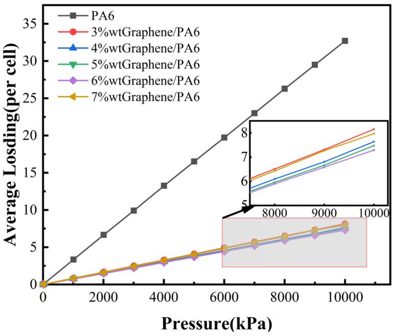 https://cdn.ncbi.nlm.nih.gov/pmc/blobs/7781/11314120/2e7c77c48f8b/polymers-16-02185-g005.jpg