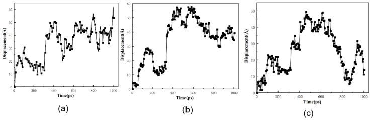 https://cdn.ncbi.nlm.nih.gov/pmc/blobs/7781/11314120/e268ba4ac705/polymers-16-02185-g014.jpg