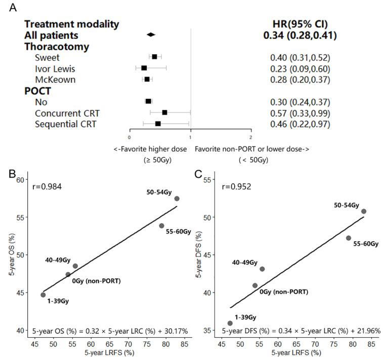 https://cdn.ncbi.nlm.nih.gov/pmc/blobs/7784/9736548/046cc2e2f6ab/cancers-14-05879-g003.jpg