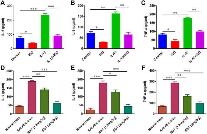 https://cdn.ncbi.nlm.nih.gov/pmc/blobs/7785/9519065/6723af62b036/fphar-13-996321-g004.jpg