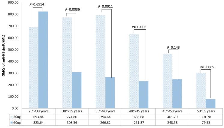 https://cdn.ncbi.nlm.nih.gov/pmc/blobs/7786/11359784/6b0b65ca4bdc/vaccines-12-00923-g003.jpg