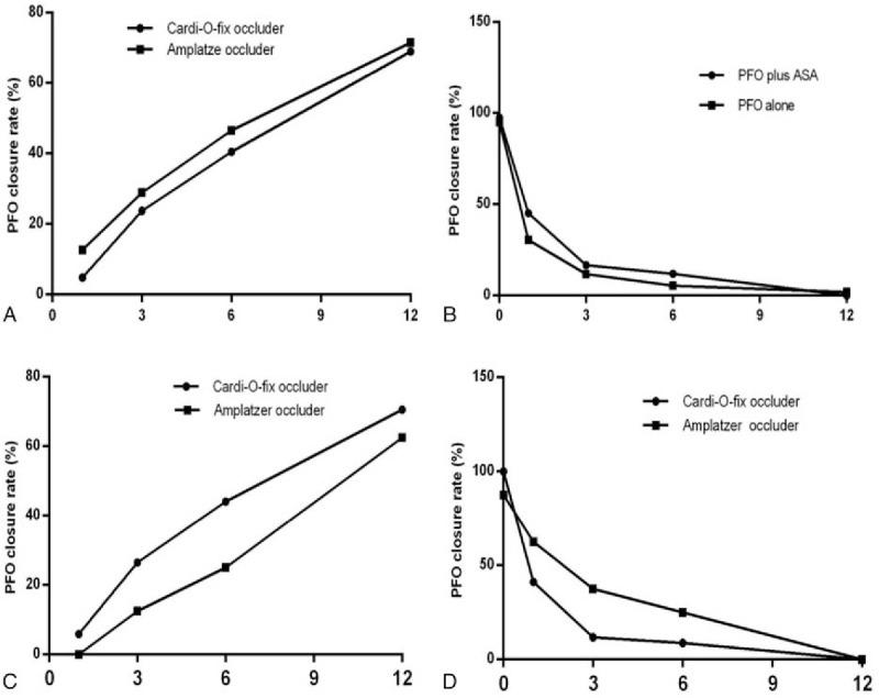 https://cdn.ncbi.nlm.nih.gov/pmc/blobs/7786/5411222/da587c6d9cc4/medi-96-e6572-g004.jpg